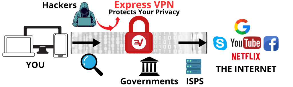 express vpn for redirection affiliate link